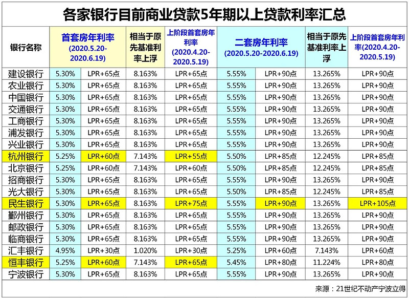 上海市虹口区房产抵押贷款办理流程. 房产抵押贷款利率. 房产抵押贷款注意事项